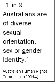 Quote from Australian Human Rights Commission